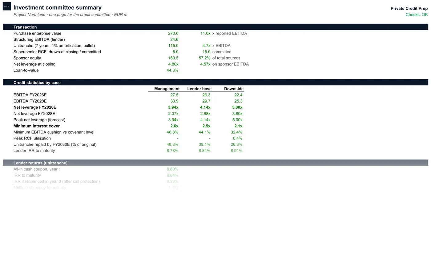 Tab 8: the one-page investment committee summary