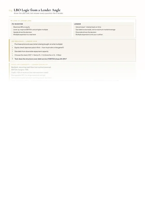 Cheat sheet 4: LBO logic from a lender's angle.