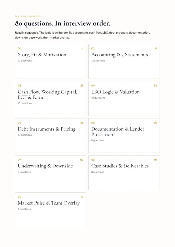 Contents: 80 questions in interview order.